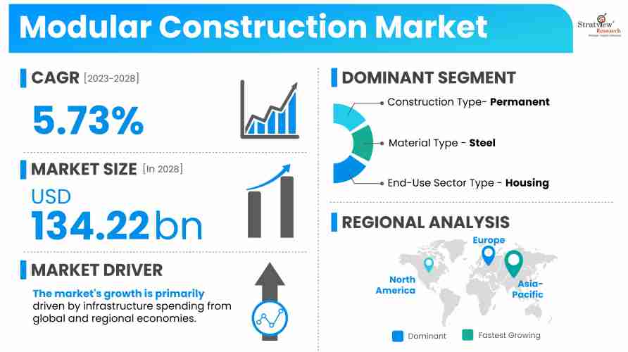 Modular-Construction-Market-Insights
